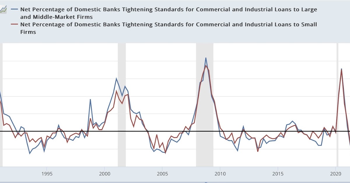Credit conditions are deteriorating and likely to worsen further due to Debt Ceiling Debacle II