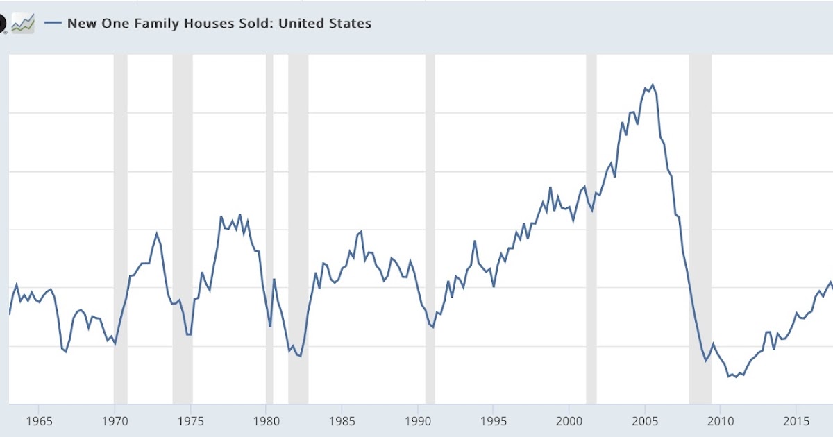 Housing Update: Sales have bottomed out, prices are being processed