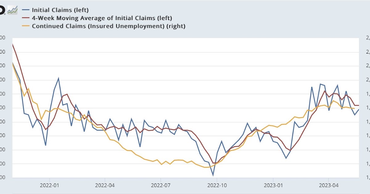 Initial Claims: Revisions rear their ugly head again