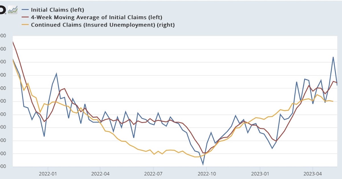 Jobless claims: Yellow flag for attention continues