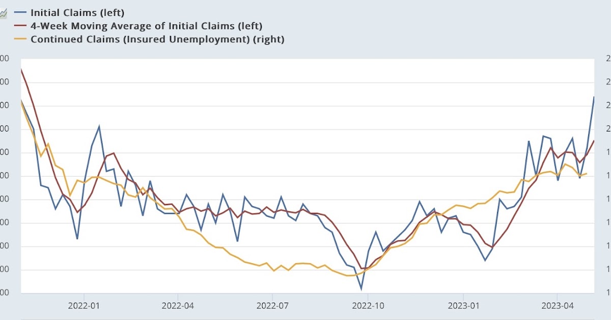 The yellow flag from initial jobless claims is turning a little more orange