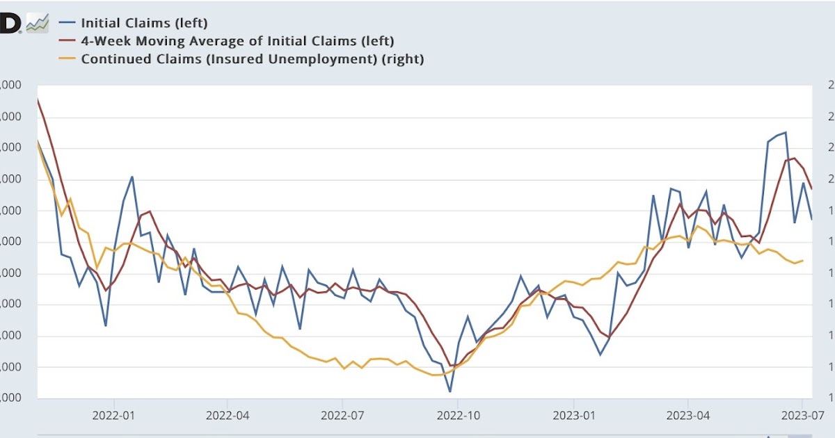 Initial claims are approaching a red flag recession warning