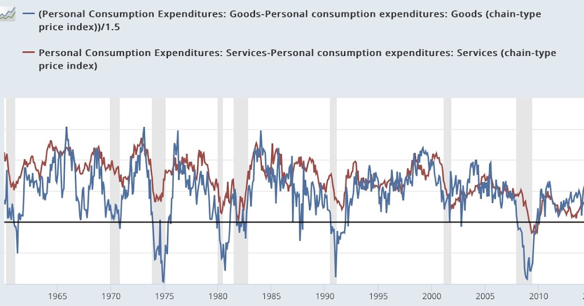 Scenes from the June employment report: consumption leads to employment, goods versus services edition